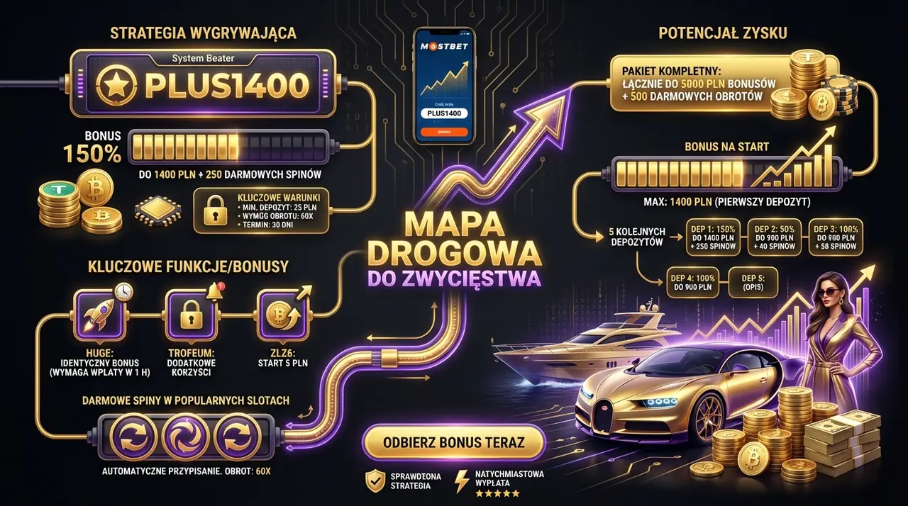 mostbet kod promocyjny